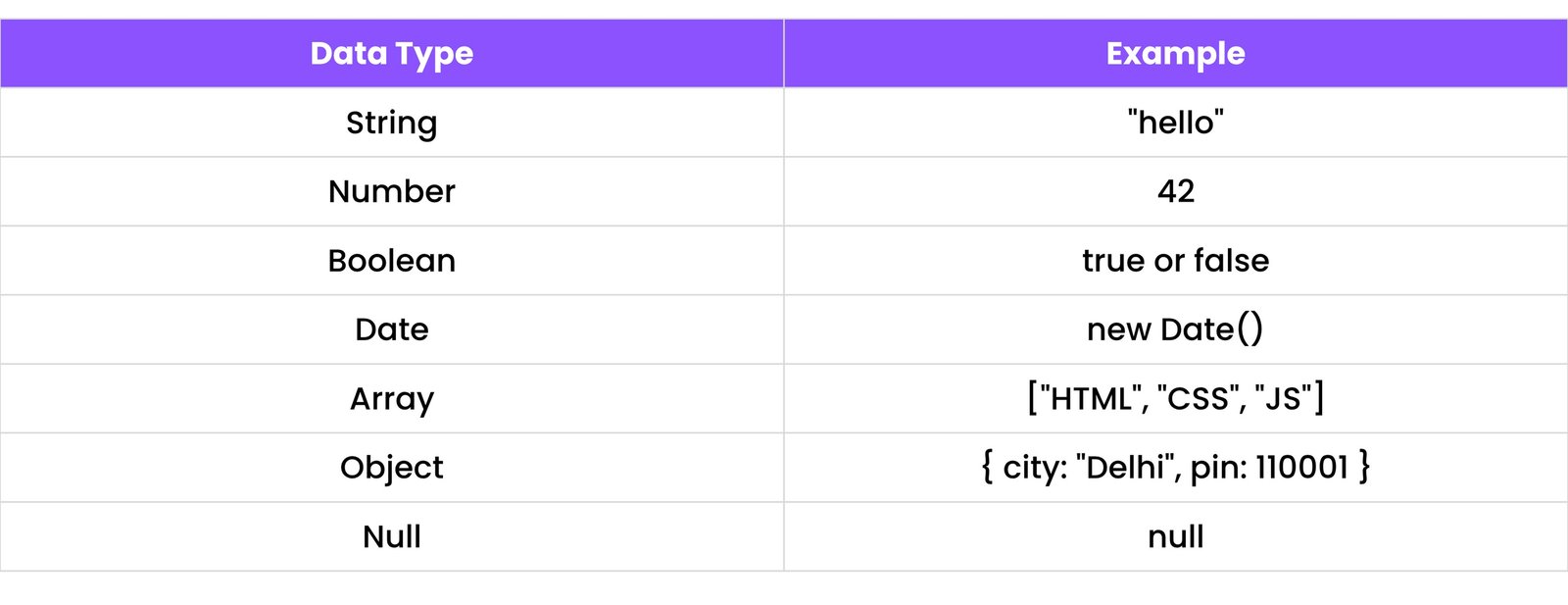 MongoDB Data Types Table